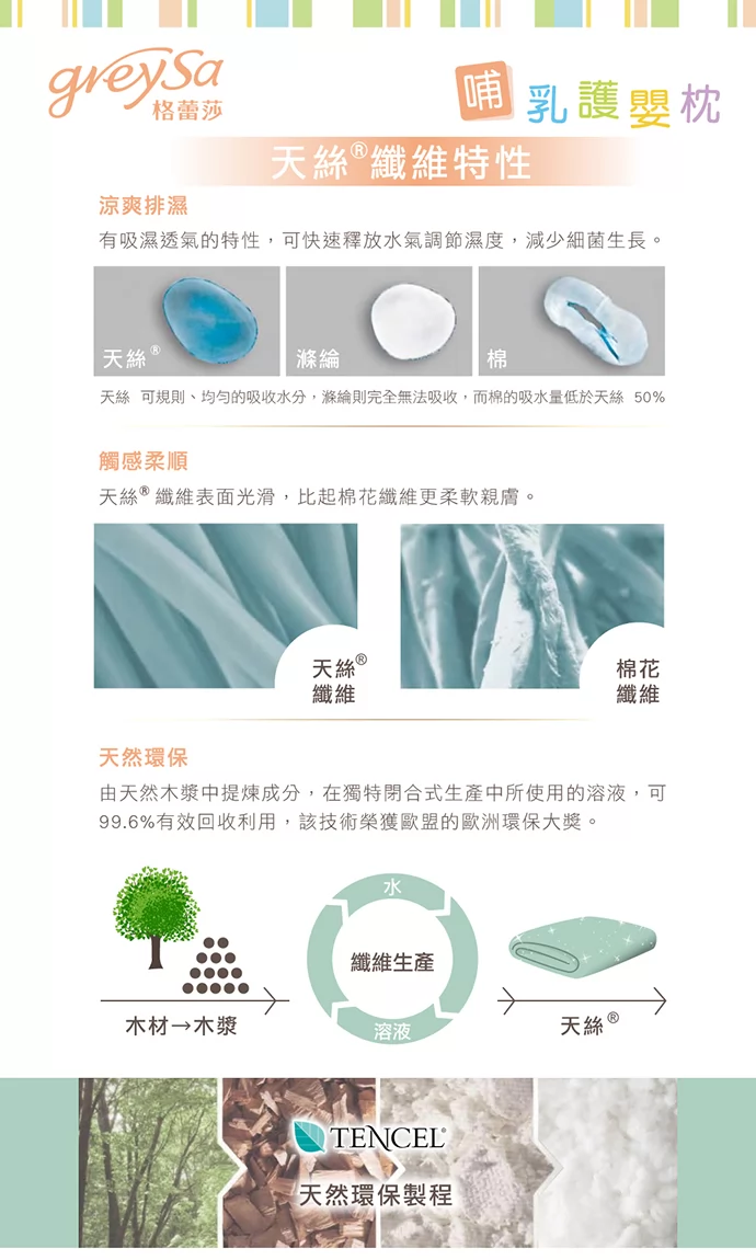 天絲TENCEL具有涼爽排濕的特性,可減少細菌生長,觸感比棉花更柔軟