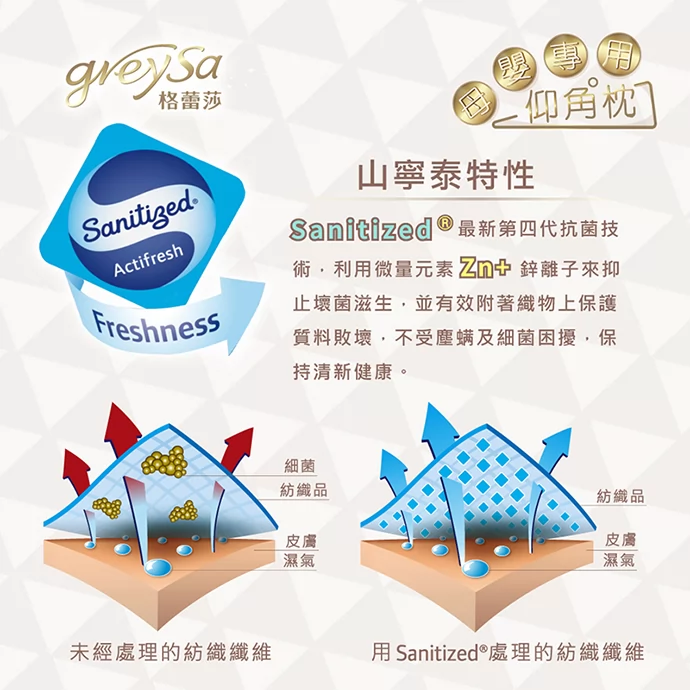 GreySa格蕾莎母嬰專用仰角枕的枕頭套，添加Sanitized®山寧泰，其最新第四代抗菌技術，利用微量元素Zn+鋅離子來抑止壞菌滋生