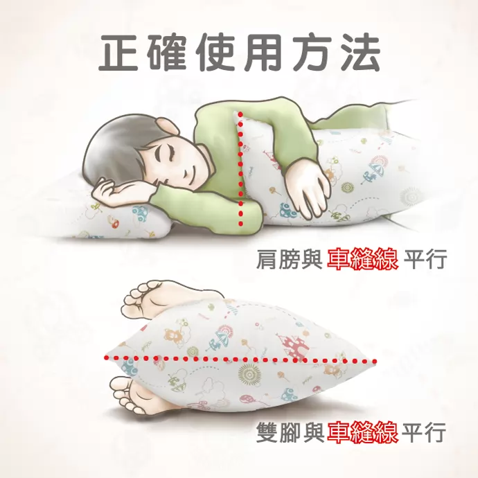 正確使用方法圖解