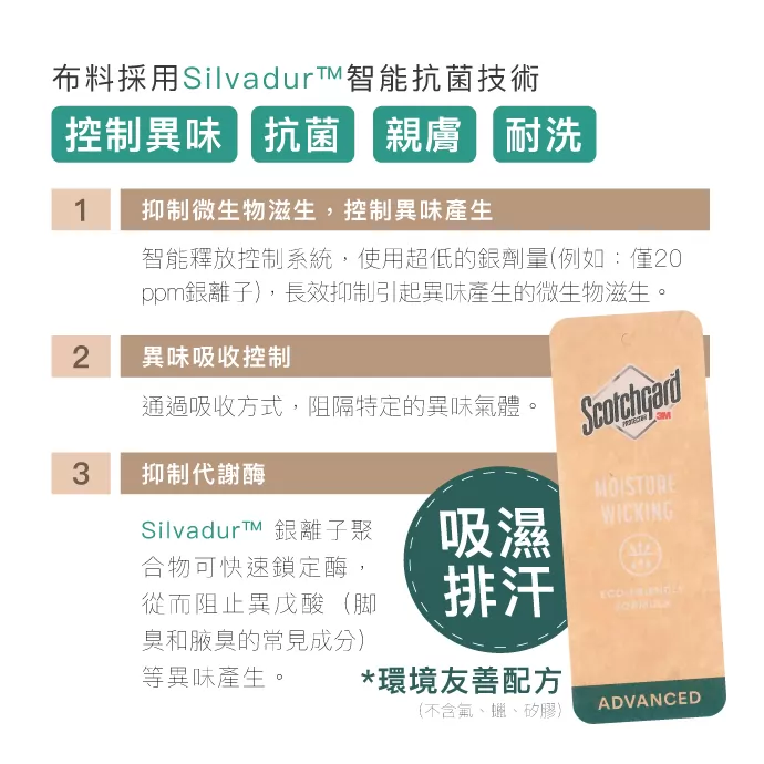 Silvadur智能抗菌技術